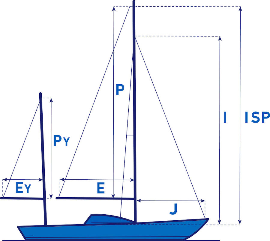 Sail Plan Dimensions